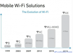 企业高品质双频5G无线WiFi网络